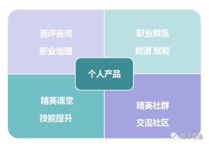 投資自己，燃爆未來 個人職業(yè)理財產(chǎn)品正式上線