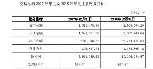 泛微網(wǎng)絡(luò)高管折價接手公司別墅資產(chǎn) 交易價格與市價差異引關(guān)注