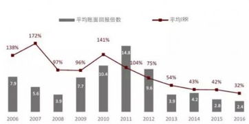 PE/VC募資難只是冰山之表，一級市場堰塞湖才是致命隱憂